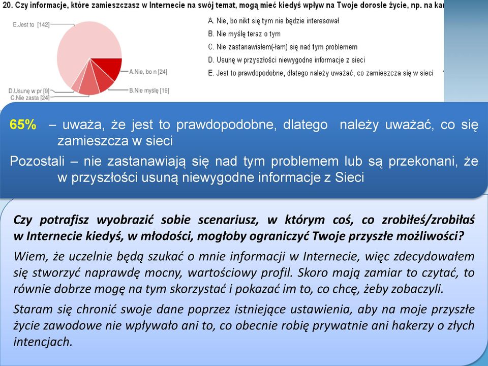 z Sieci Czy potrafisz wyobrazić sobie scenariusz, w którym coś, co zrobiłeś/zrobiłaś w Internecie kiedyś, w młodości, mogłoby ograniczyć Twoje przyszłe możliwości?