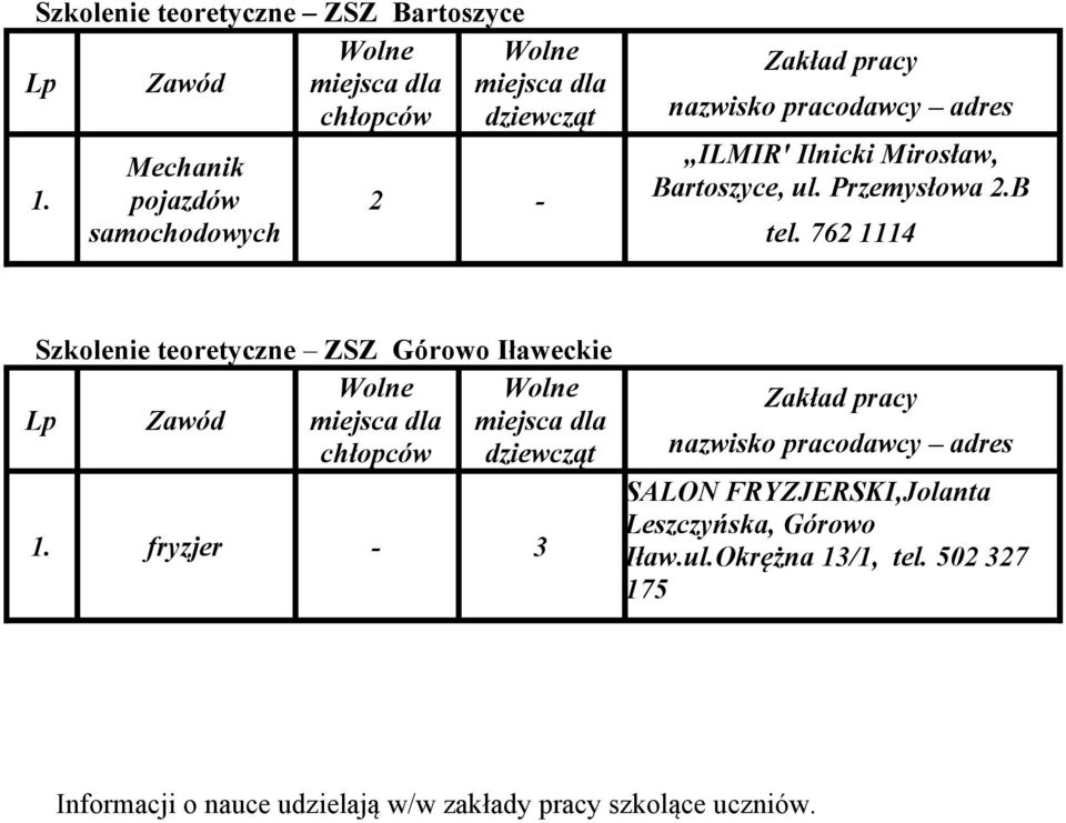 762 1114 Szkolenie teoretyczne ZSZ Górowo Iławeckie Lp Zawód chłopców 1.