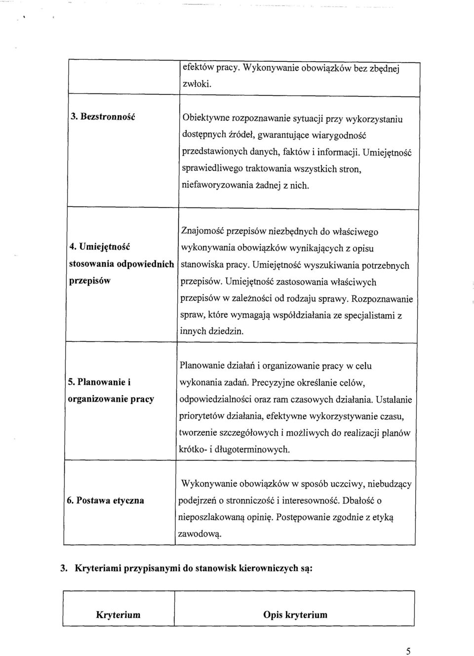 Umiejętność sprawiedliwego traktowania wszystkich stron, niefaworyzowania żadnej z nich. Znajomość przepisów niezbędnych do właściwego 4.