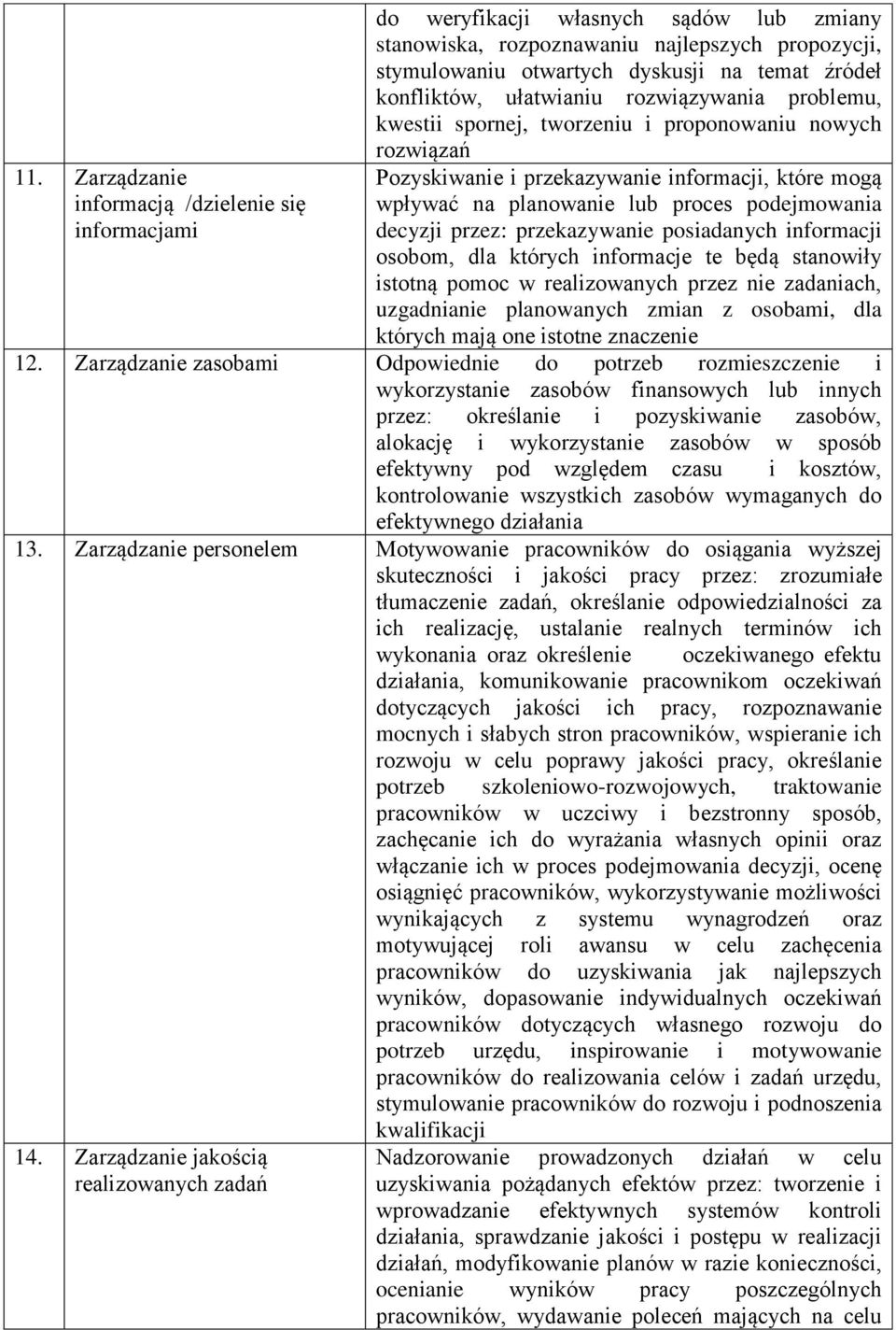 podejmowania decyzji przez: przekazywanie posiadanych informacji osobom, dla których informacje te będą stanowiły istotną pomoc w realizowanych przez nie zadaniach, uzgadnianie planowanych zmian z