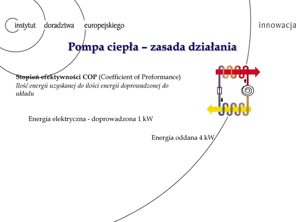 uzyskanej do ilości energii doprowadzonej do układu