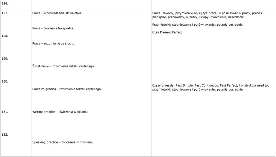stopniowanie i porównywanie; pytania pośrednie Czas Present Perfect 129. Świat nauki - rozumienie tekstu czytanego. 130.