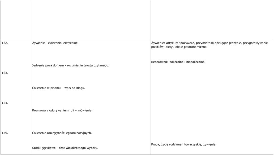 gastronomiczne 153. Jedzenie poza domem - rozumienie tekstu czytanego.