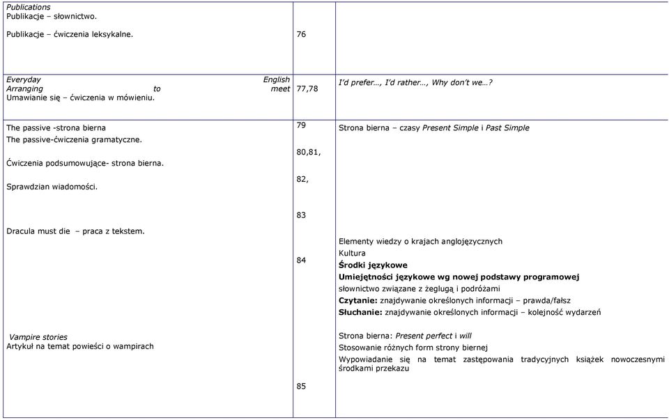 79 80,81, 82, Strona bierna czasy Present Simple i Past Simple Dracula must die praca z tekstem.
