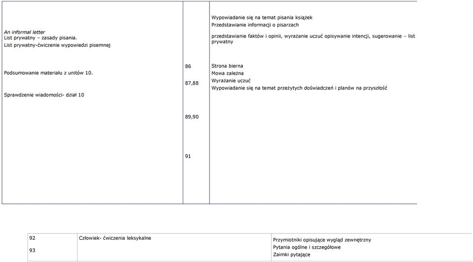 opinii, wyrażanie uczuć opisywanie intencji, sugerowanie list prywatny Podsumowanie materiału z unitów 10.