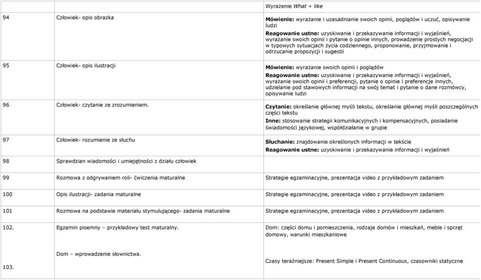 Człowiek- opis ilustracji Mówienie: wyrażanie swoich opinii i poglądów Reagowanie ustne: uzyskiwanie i przekazywanie informacji i wyjaśnień, wyrażanie swoich opinii i preferencji, pytanie o opinie i