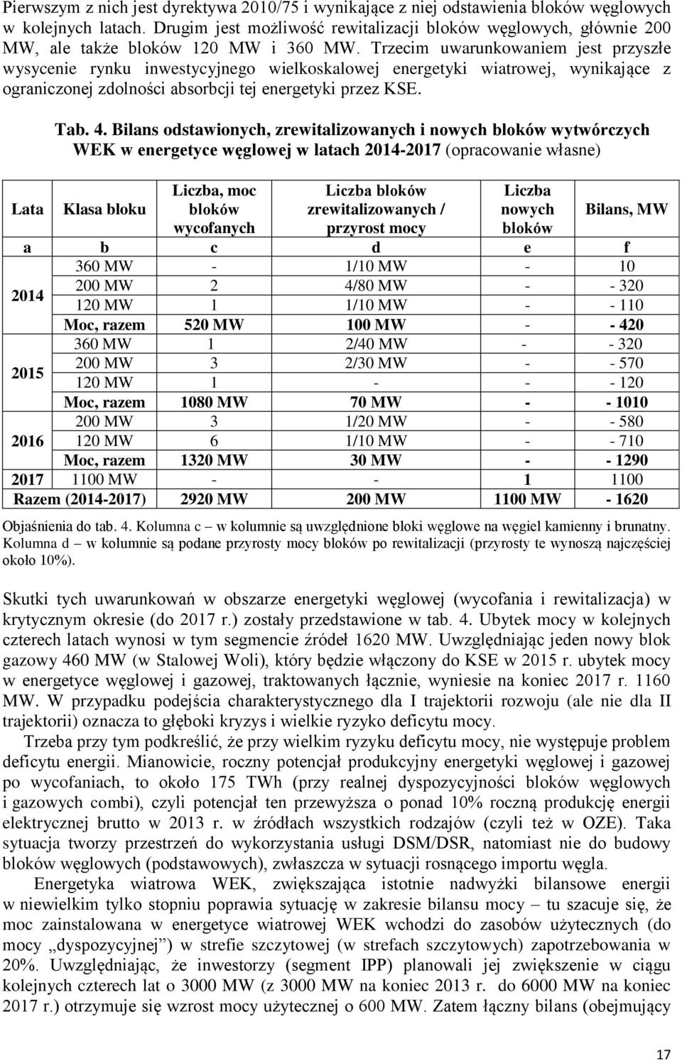 Trzecim uwarunkowaniem jest przyszłe wysycenie rynku inwestycyjnego wielkoskalowej energetyki wiatrowej, wynikające z ograniczonej zdolności absorbcji tej energetyki przez KSE. Lata 2014 Tab. 4.