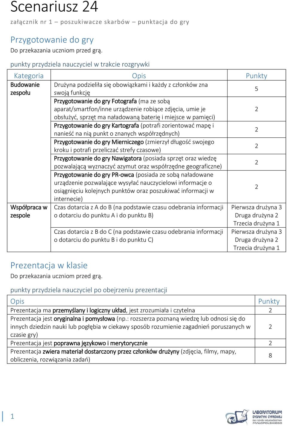 ze sobą aparat/smartfon/inne urządzenie robiące zdjęcia, umie je obsłużyć, sprzęt ma naładowaną baterię i miejsce w pamięci) Przygotowanie do gry Kartografa (potrafi zorientować mapę i nanieść na nią