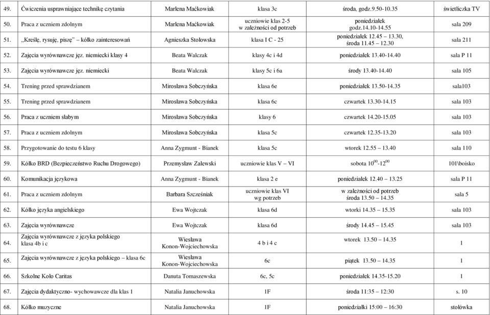 niemiecki klasy 4 Beata Walczak klasy 4c i 4d 13.40-14.40 sala P 11 53. Zajęcia wyrównawcze jęz. niemiecki Beata Walczak klasy 5c i 6a środy 13.40-14.40 sala 105 54.