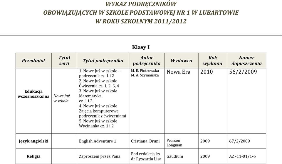 1 i 2 4. Nowe Już w szkole Zajęcia komputerowe podręcznik z ćwiczeniami 5. Nowe Już w szkole Wycinanka cz. 1 i 2 M. E. Piotrowska M. A.