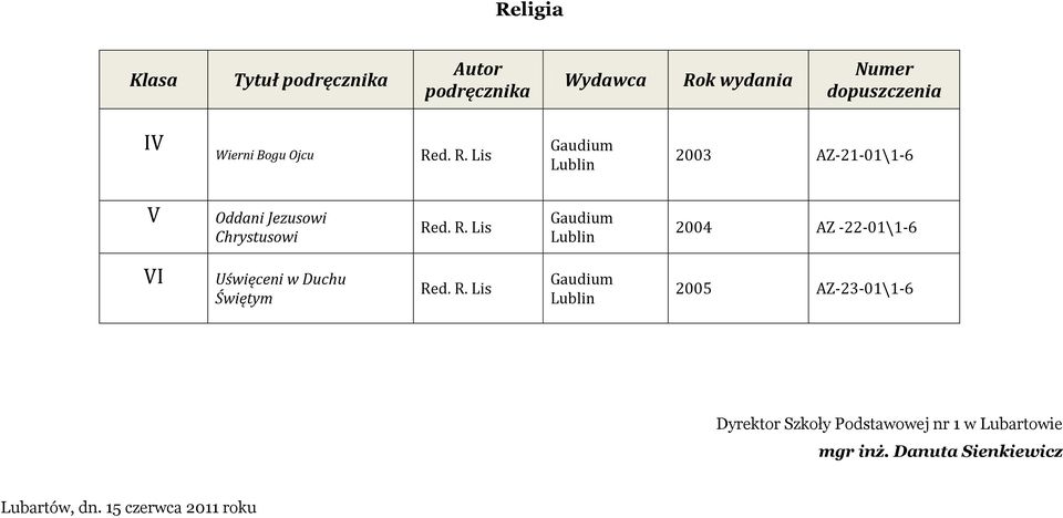 R. Lis Gaudium Lublin 2005 AZ-23-01\1-6 Dyrektor Szkoły Podstawowej nr 1 w