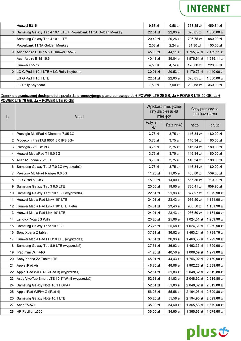 6 + Huawei E5573 45,00 zł 44,11 zł 1 755,37 zł 2 159,11 zł Acer Aspire E 15 15.6 40,41 zł 39,84 zł 1 576,51 zł 1 939,11 zł Huawei E5573 4,58 zł 4,74 zł 178,86 zł 220,00 zł 10 LG G Pad II 10.