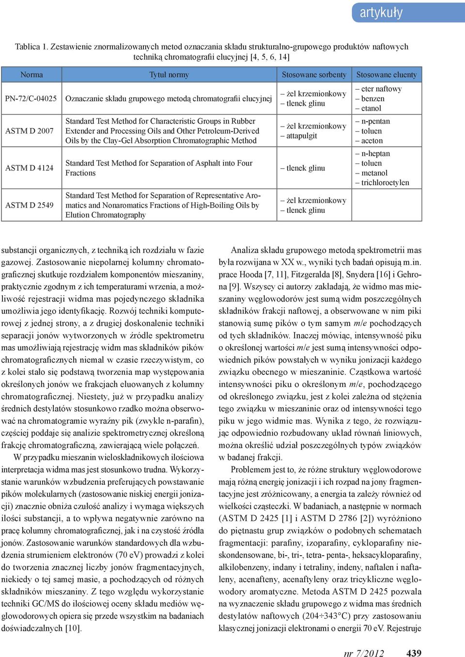 ASTM D 2007 ASTM D 4124 ASTM D 2549 Ozncznie skłdu grupowego metodą chromtogrfii elucyjnej Stndrd Test Method for Chrcteristic Groups in Rubber Extender nd Processing Oils nd Other Petroleum-Derived