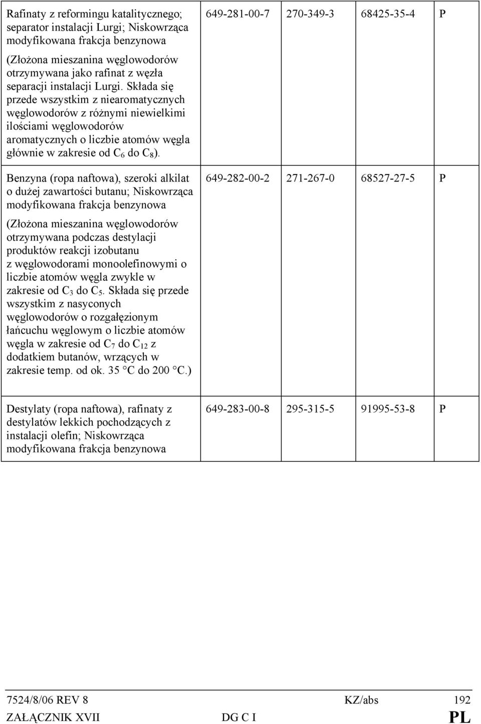 Benzyna (ropa naftowa), szeroki alkilat o dużej zawartości butanu; Niskowrząca modyfikowana frakcja benzynowa otrzymywana podczas destylacji produktów reakcji izobutanu z węglowodorami