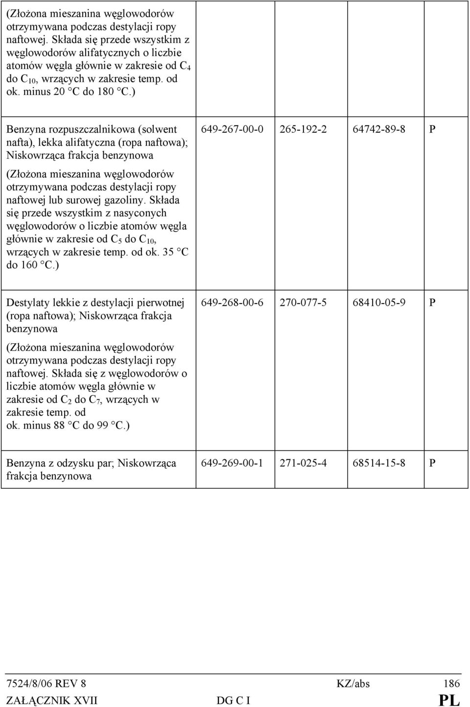 Składa się przede wszystkim z nasyconych głównie w zakresie od C 5 do C 10, wrzących w zakresie temp. od ok. 35 C do 160 C.