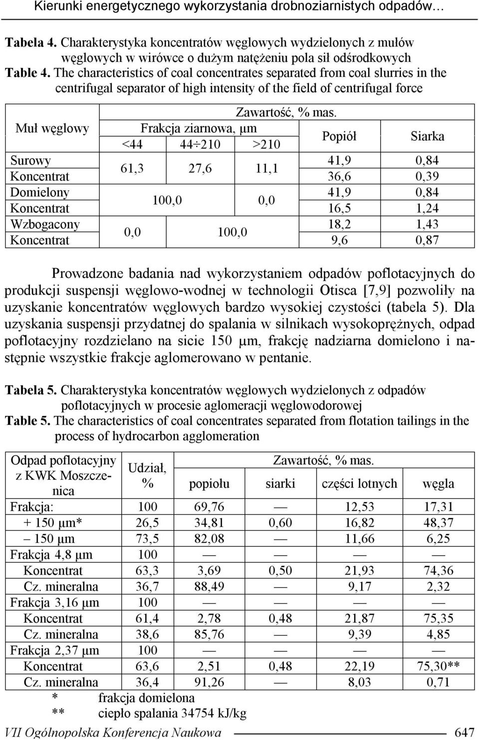 The characteristics of coal concentrates separated from coal slurries in the centrifugal separator of high intensity of the field of centrifugal force Zawartość, % mas.
