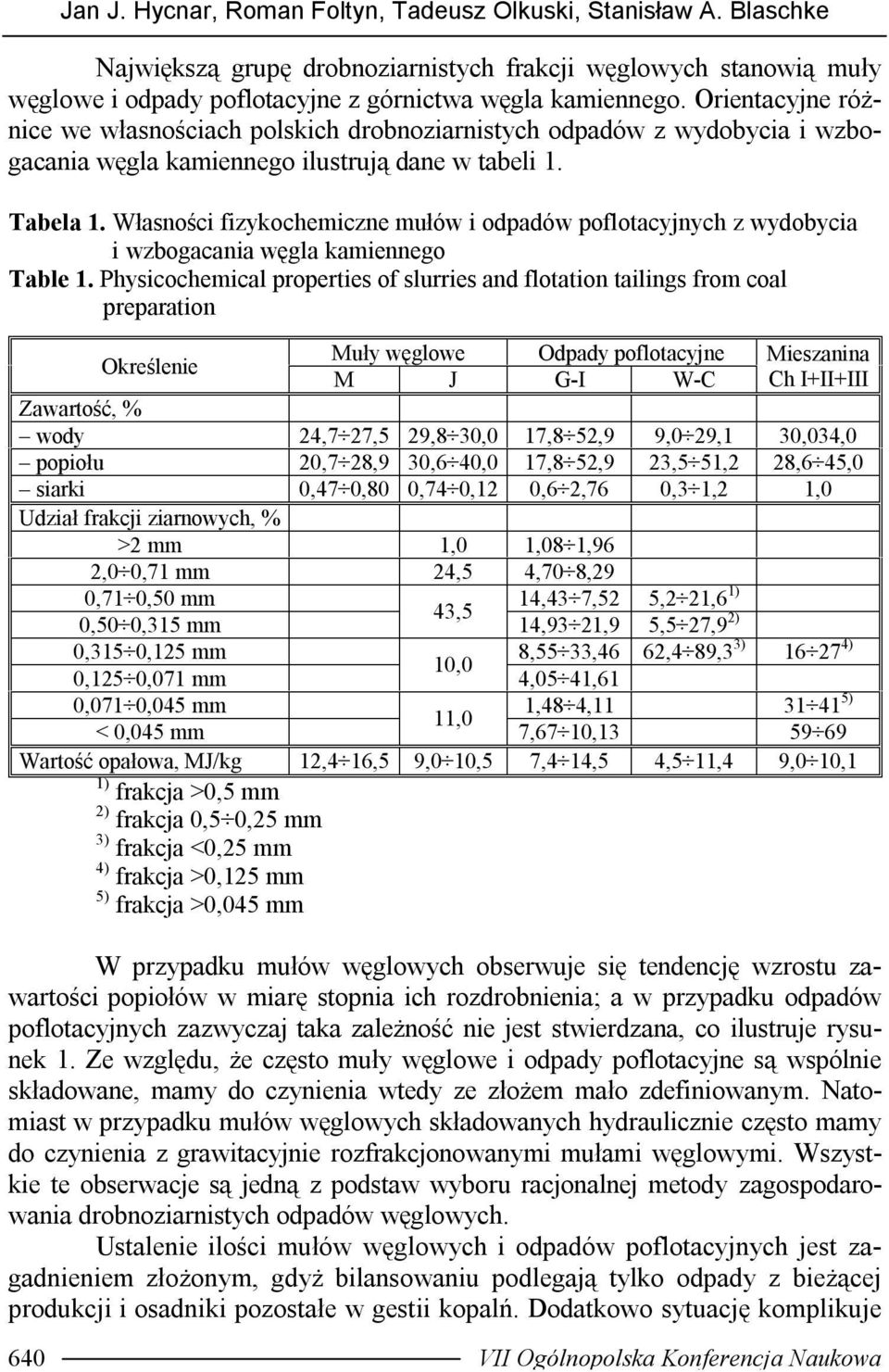 Własności fizykochemiczne mułów i odpadów poflotacyjnych z wydobycia i wzbogacania węgla kamiennego Table 1.