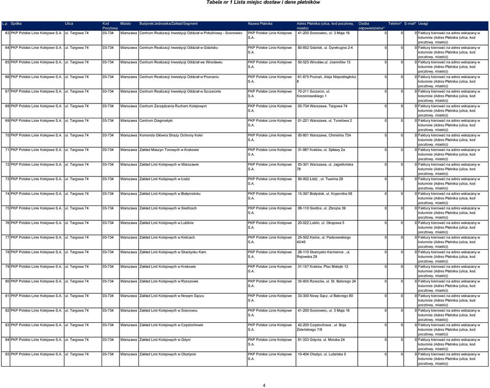 Targowa 74 3-734 Centrum Realizacji Inwestycji Oddział w Gdańsku PKP Polskie Linie Kolejowe 65 PKP Polskie Linie Kolejowe ul.