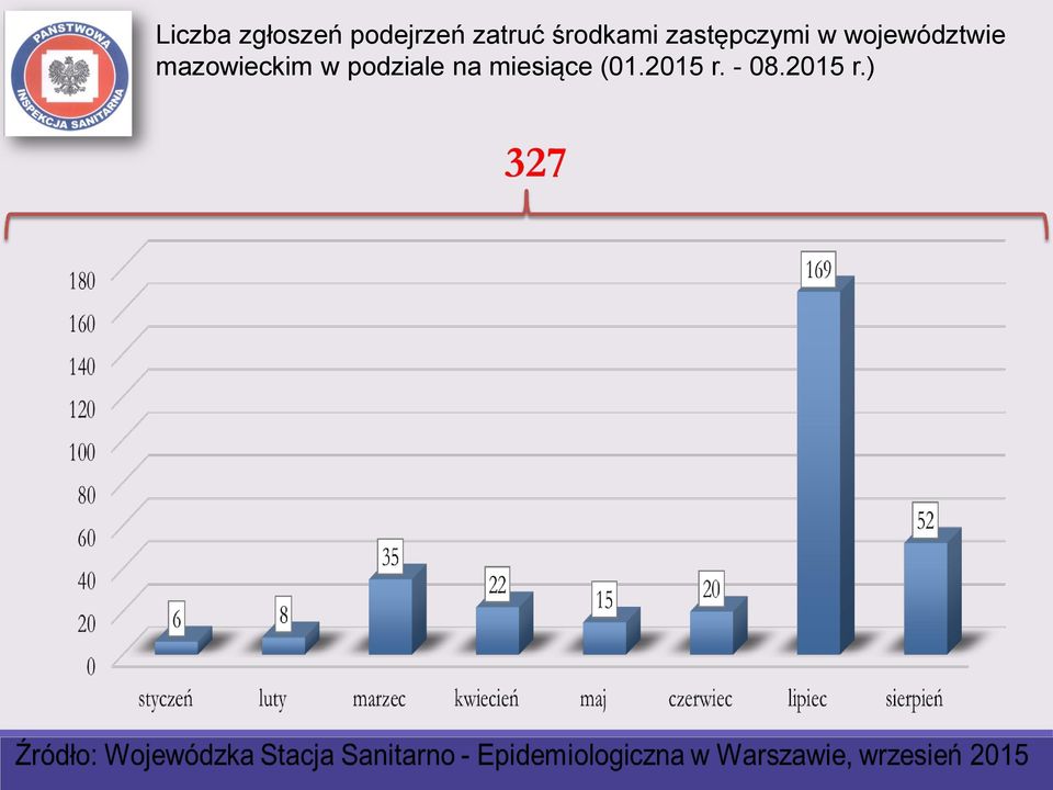 województwie mazowieckim w