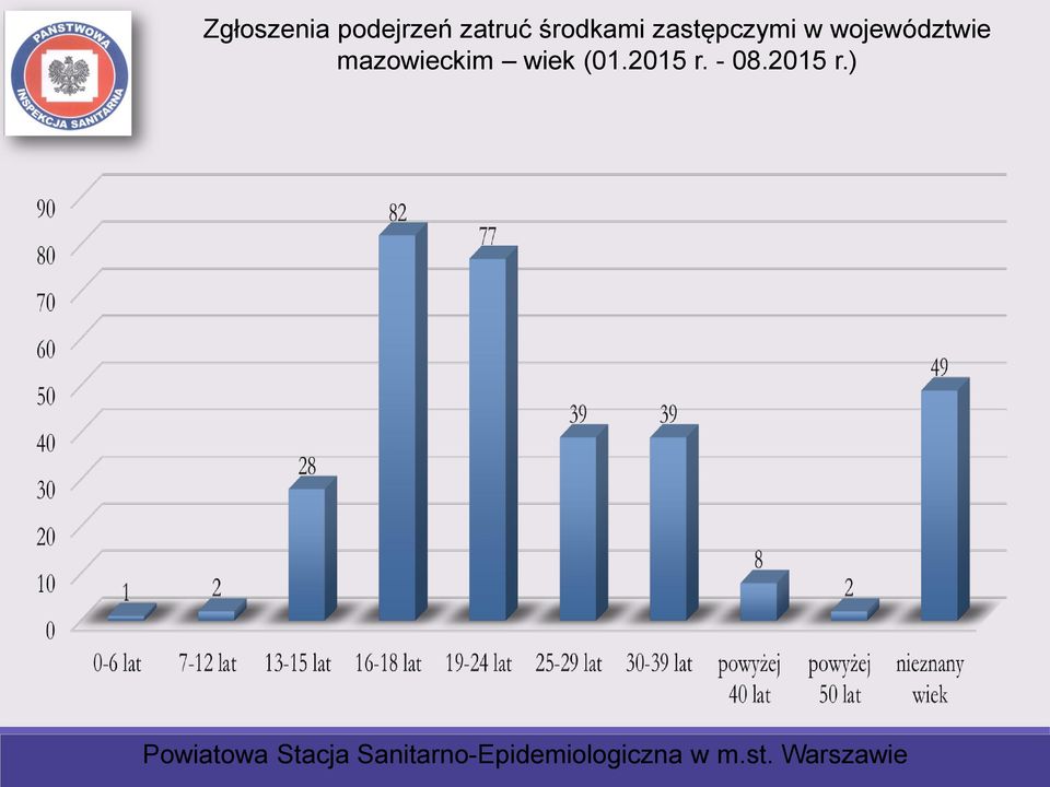 zastępczymi w województwie