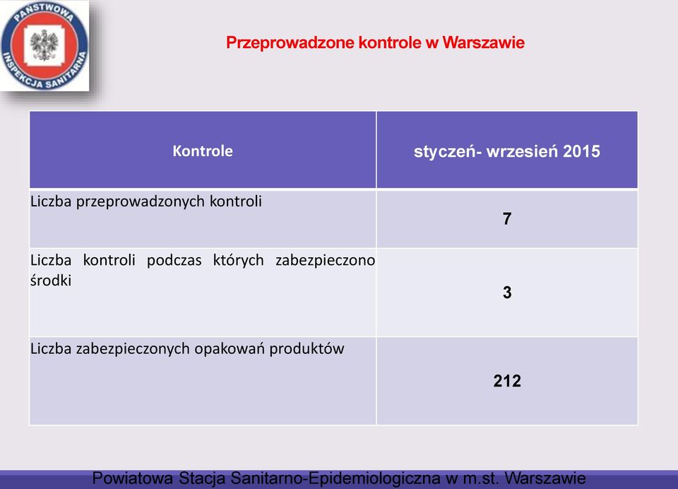 kontroli Liczba kontroli podczas których