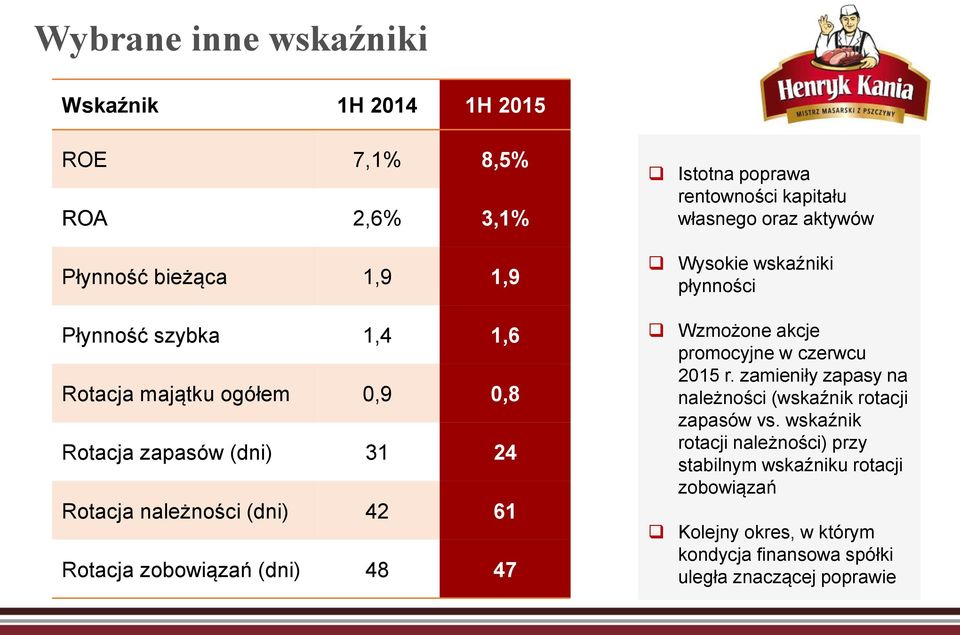 własnego oraz aktywów Wysokie wskaźniki płynności Wzmożone akcje promocyjne w czerwcu 2015 r.