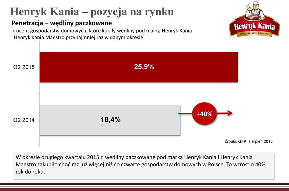 Źródło: GFK, sierpień 2015 W okresie drugiego kwartału 2015 r.