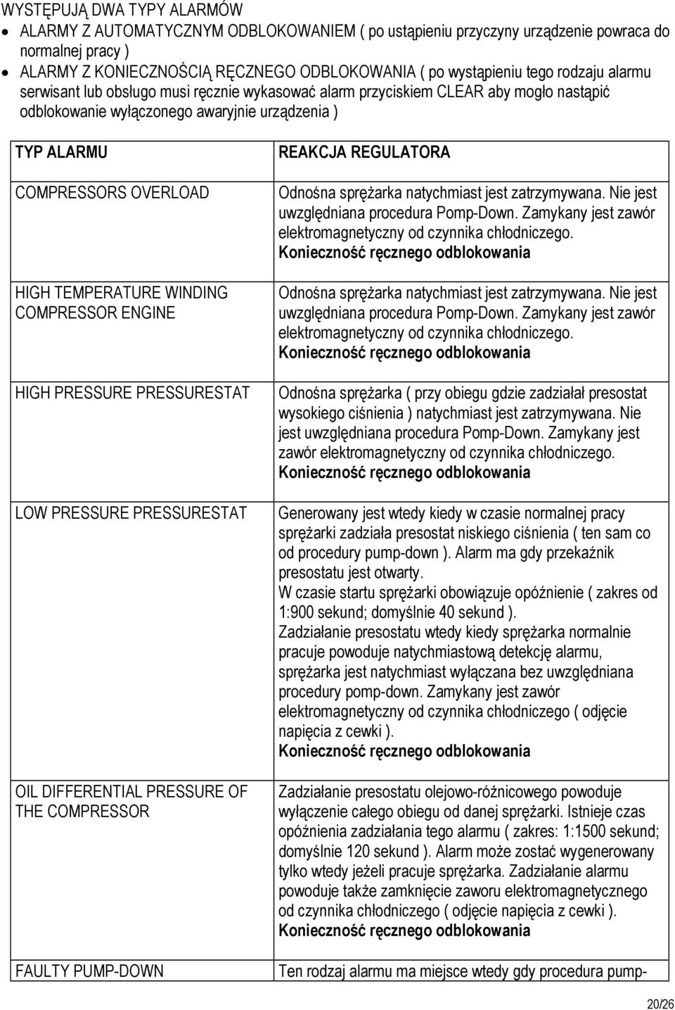 WINDING COMPRESSOR ENGINE HIGH PRESSURE PRESSURESTAT LOW PRESSURE PRESSURESTAT OIL DIFFERENTIAL PRESSURE OF THE COMPRESSOR FAULTY PUMP-DOWN REAKCJA REGULATORA Odnośna sprężarka natychmiast jest