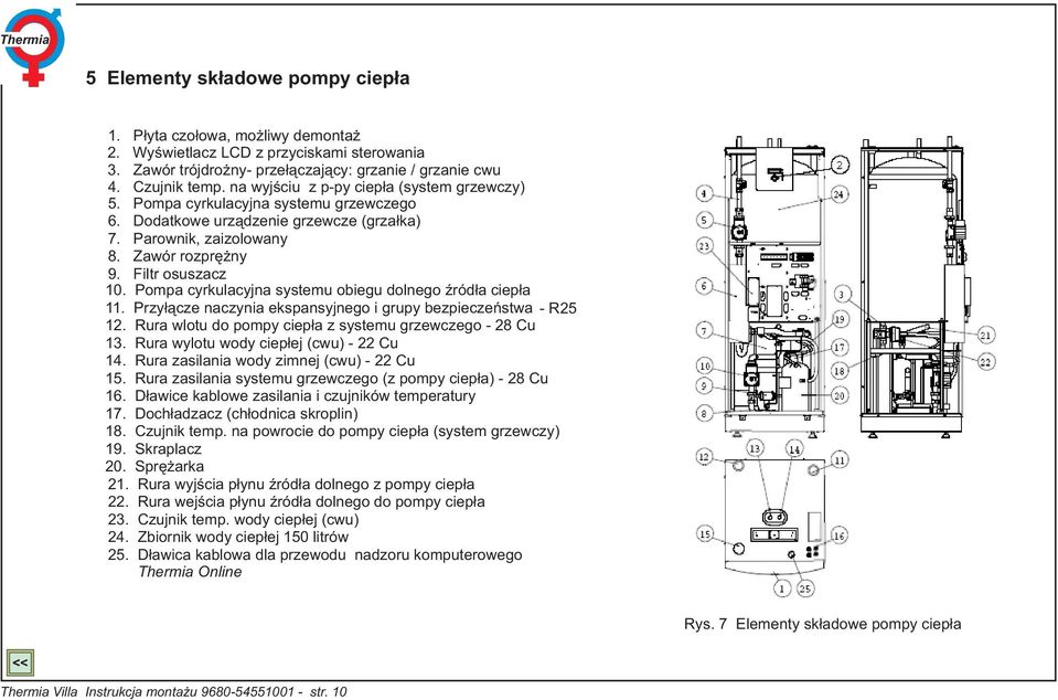 Pompa cyrkulacyjna systemu obiegu dolnego źródła ciepła 11. Przyłącze naczynia ekspansyjnego i grupy bezpieczeństwa - R25 12. Rura wlotu do pompy ciepła z systemu grzewczego - 28 Cu 13.