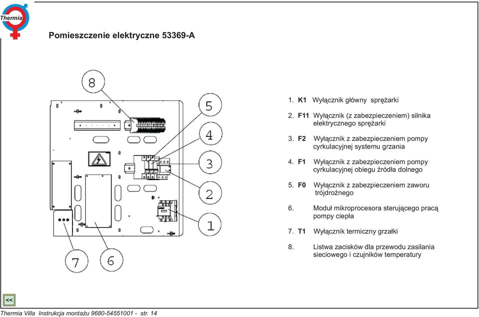 F1 Wyłącznik z zabezpieczeniem pompy cyrkulacyjnej obiegu źródła dolnego 5. F0 Wyłącznik z zabezpieczeniem zaworu trójdrożnego 6.