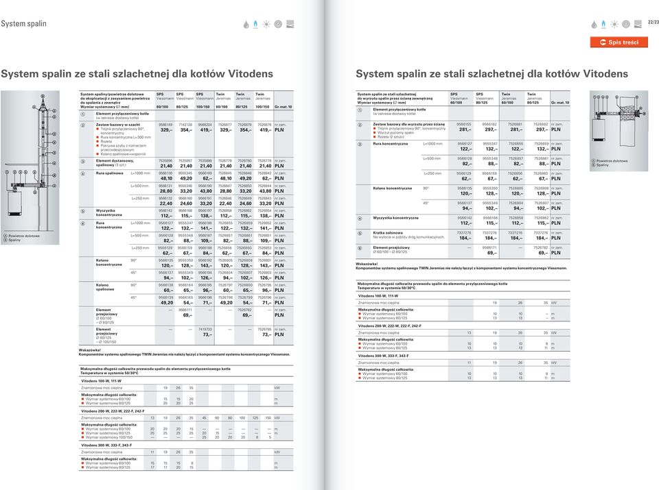 Twin Jeremias 80/125 Twin Jeremias 100/150 System spalin ze stali szlachetnej do wyrzutu spalin przez ścianę zewnętrzną ymiar systemowy ( ) 1 Element przyłączeniowy kotła (w zakresie dostawy kotła)