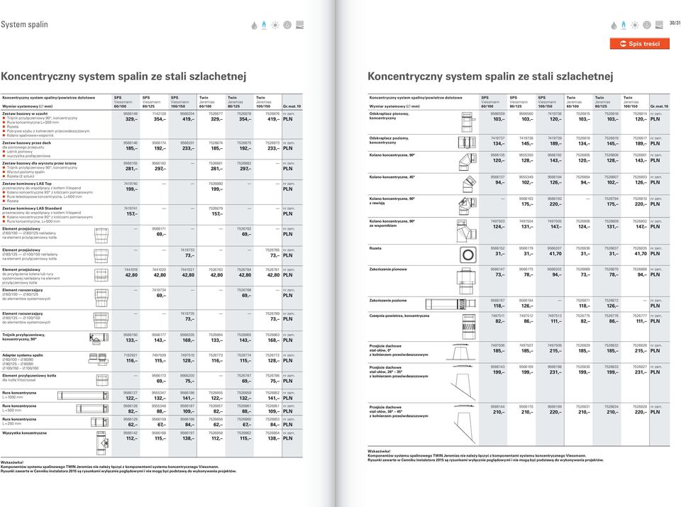 60/100 SPS Viessmann 80/125 SPS Viessmann 100/150 Twin Jeremias 60/100 Twin Jeremias 80/125 Twin Jeremias 100/150 Zestaw bazowy w szacht Trójnik przyłączeniowy 90, koncentryczny Rura koncentryczna