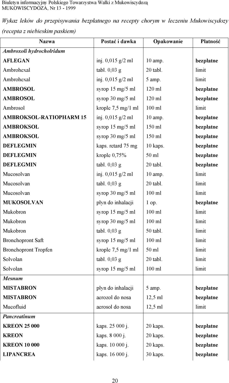 limit AMBROSOL syrop 15 mg/5 ml 120 ml bezpłatne AMBROSOL syrop 30 mg/5 ml 120 ml bezpłatne Ambrosol krople 7,5 mg/1 ml 100 ml limit AMBROKSOL-RATIOPHARM 15 inj. 0,015 g/2 ml 10 amp.