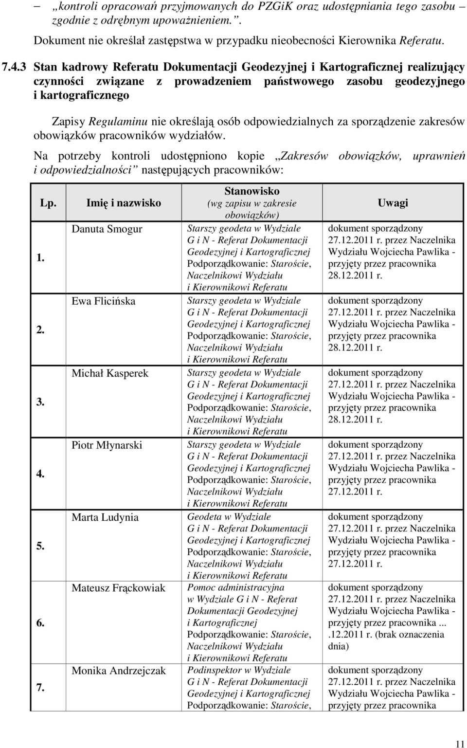 osób odpowiedzialnych za sporządzenie zakresów obowiązków pracowników wydziałów.