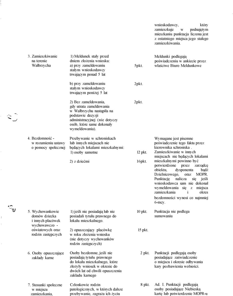 Meldunki podlegają poświadczeniu w ankiecie przez właściwe Biuro Meldunkowe b) przy zameldowaniu stałym wnioskodawcy trwającym poniżej 5 lat 2pkt.