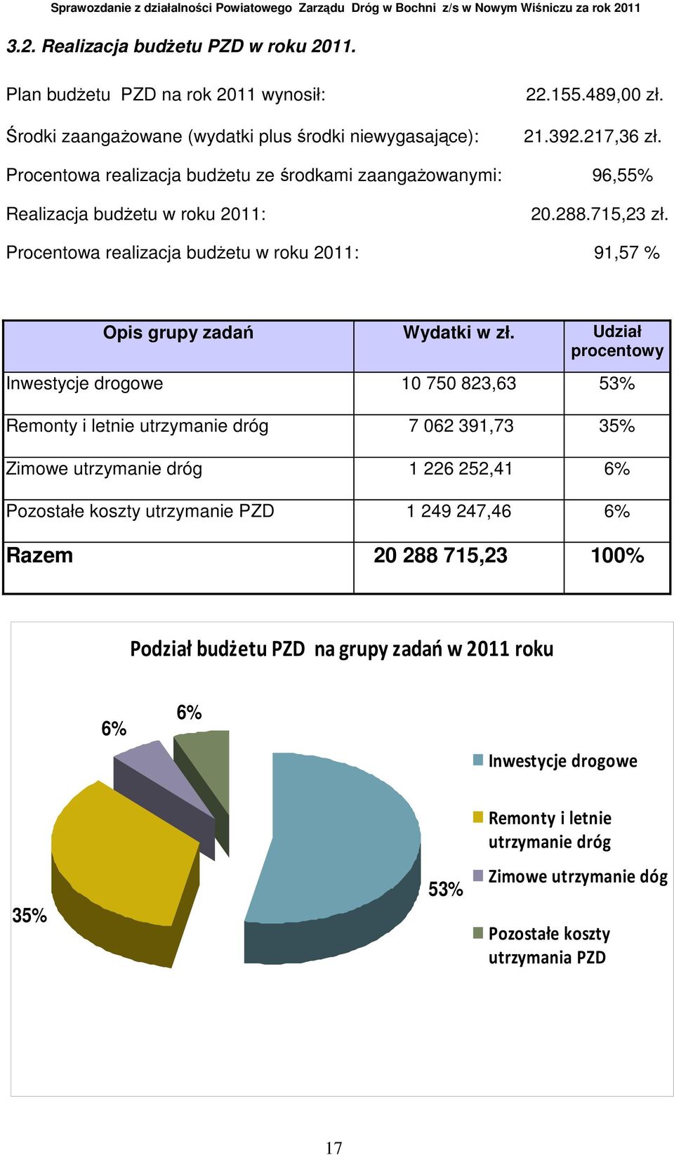 Procentowa realizacja budŝetu w roku 2011: 91,57 % Opis grupy zadań Wydatki w zł.