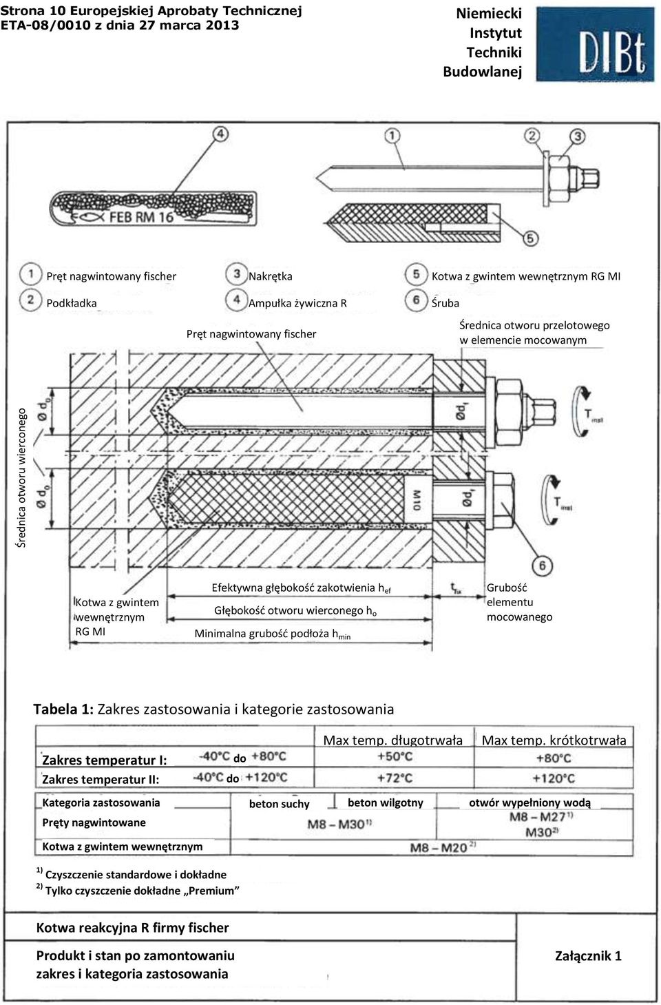 elementu mocowanego Tabela 1: Zakres zastosowania i kategorie zastosowania Zakres temperatur I: Zakres temperatur II: do do Max temp. długotrwała Max temp.