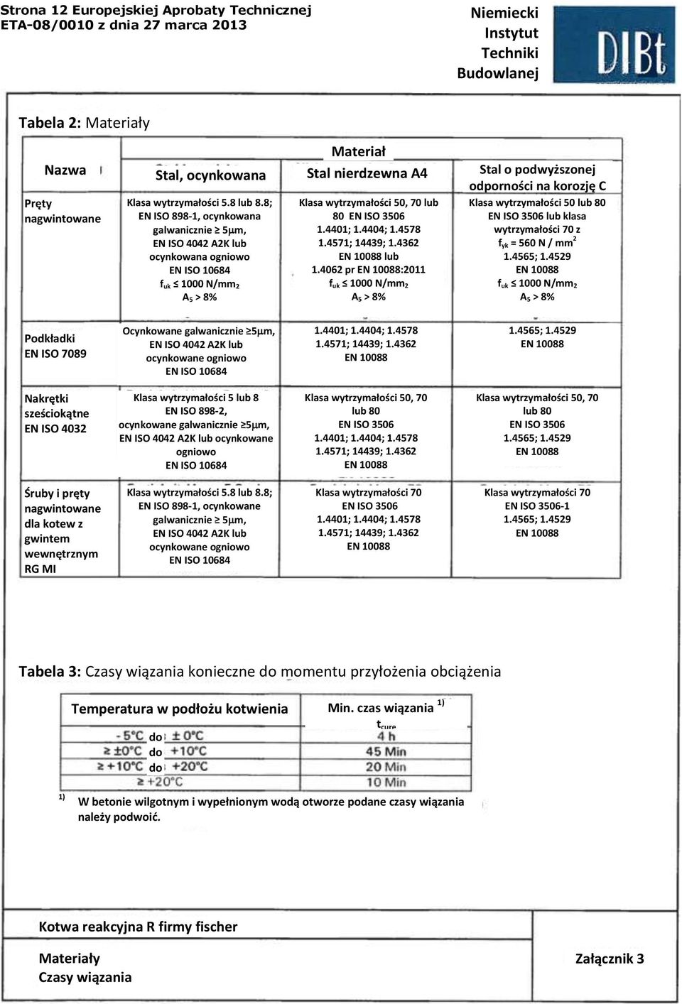 4362 EN 10088 lub 1.4062 pr EN 10088:2011 f uk 1000 N/mm 2 A 5 > 8% 50 lub 80 EN ISO 3506 lub klasa 70 z f yk = 560 N / mm 2 1.4565; 1.