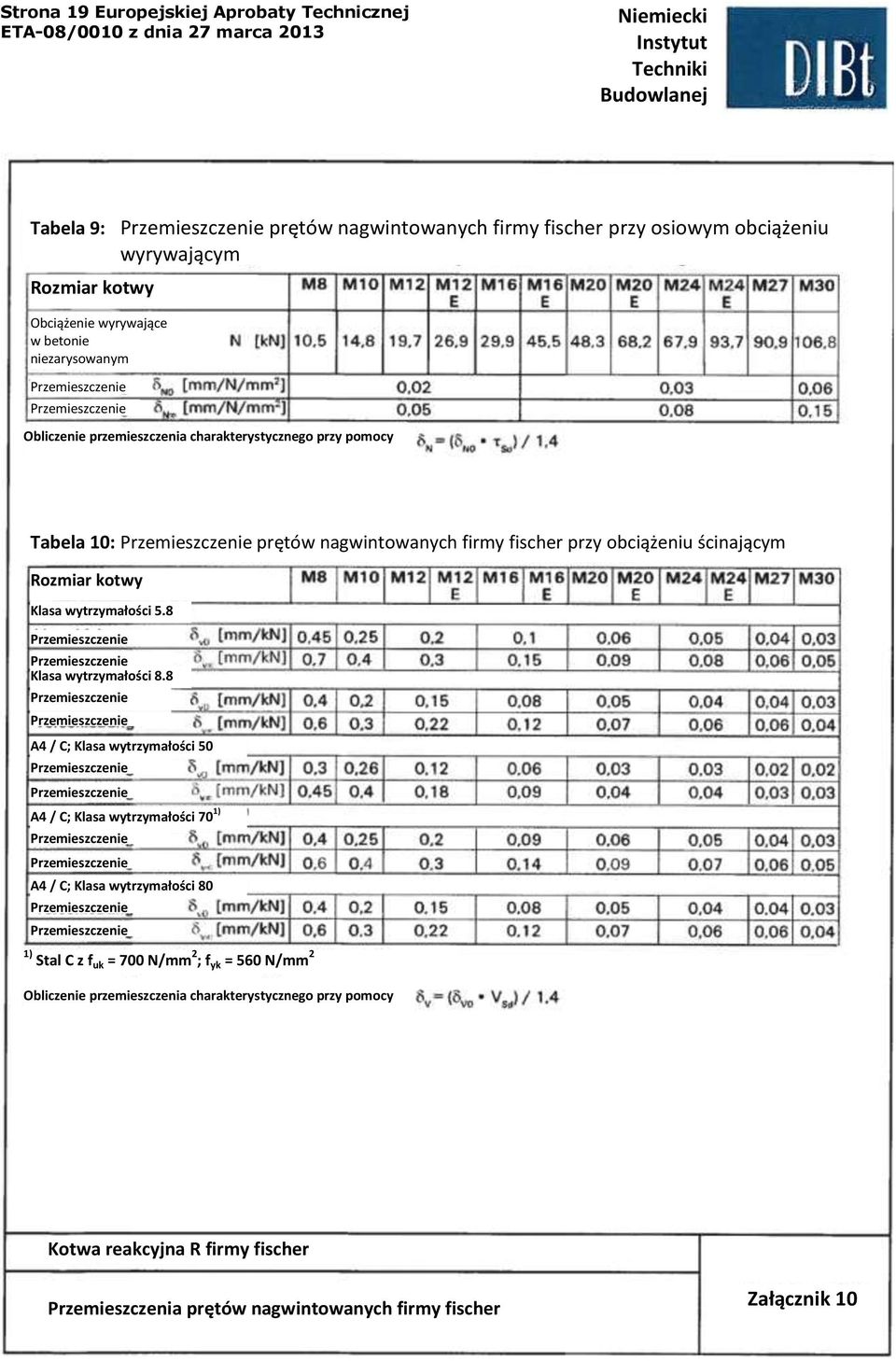 nagwintowanych firmy fischer przy obciążeniu ścinającym 5.8 8.