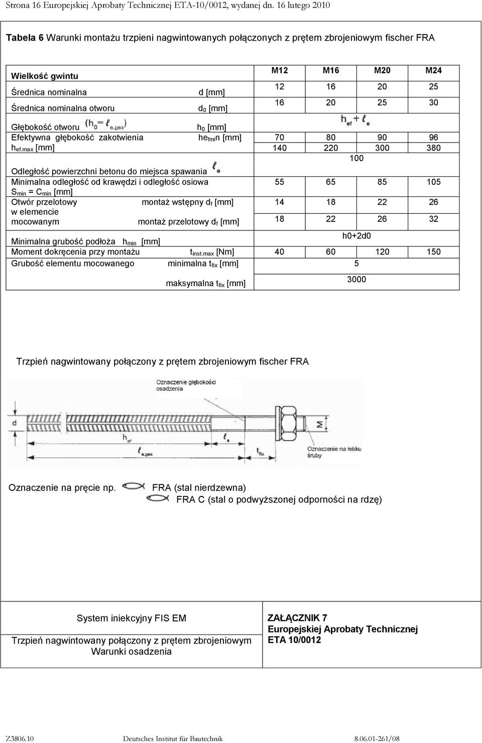 M24 12 16 20 25 16 20 25 30 Głębokość otworu Efektywna głębokość zakotwienia h ef.