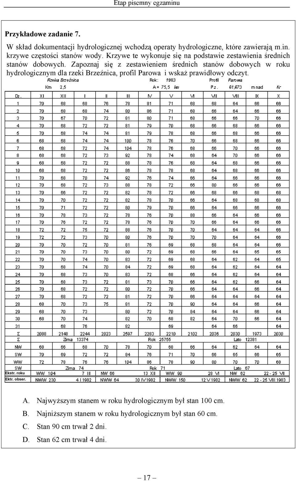Zapoznaj się z zestawieniem średnich stanów dobowych w roku hydrologicznym dla rzeki Brzeźnica, profil Parowa i wskaż prawidłowy odczyt. Ekstr.