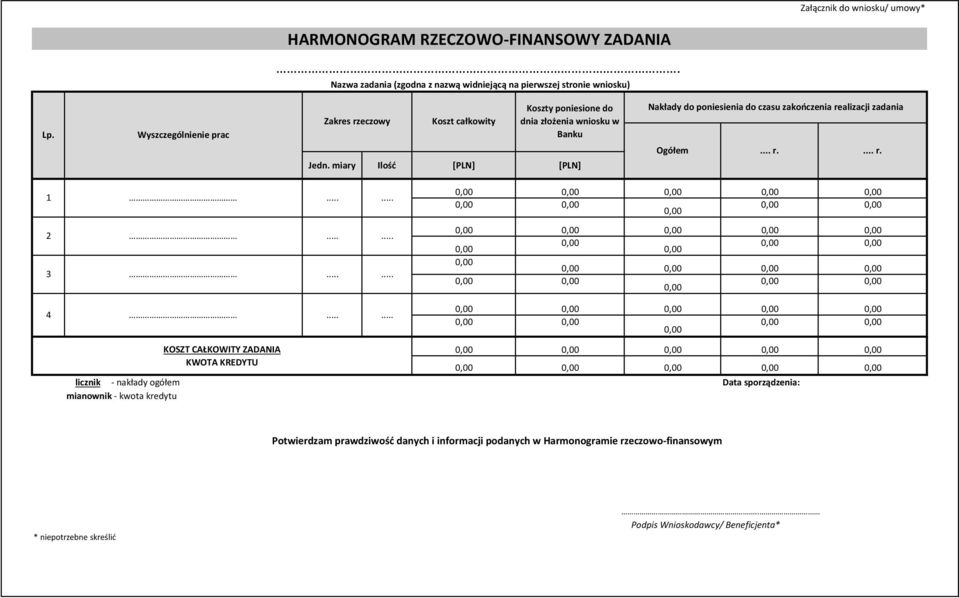 miary Ilość [PLN] [PLN] Nakłady do poniesienia do czasu zakończenia re