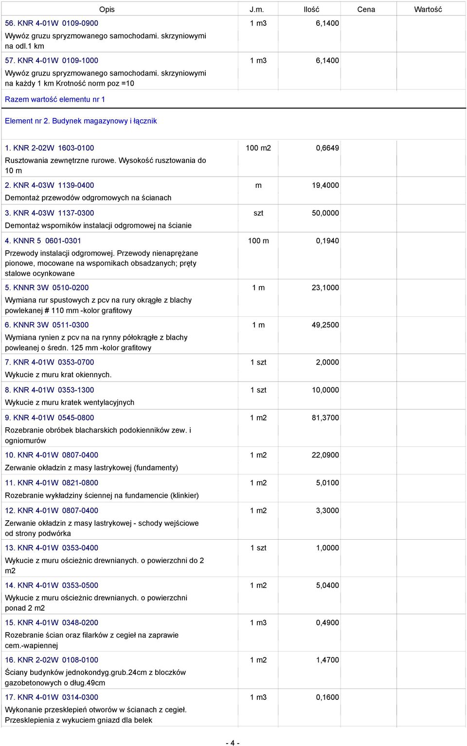 Wysokość rusztowania do 10 m 2. KNR 4-03W 1139-0400 Demontaż przewodów odgromowych na ścianach 3. KNR 4-03W 1137-0300 Demontaż wsporników instalacji odgromowej na ścianie 4.