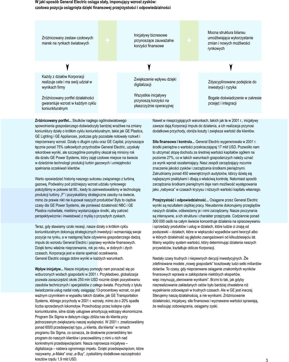 ma swój udział w wynikach firmy Zróżnicowany portfel działalności gwarantuje wzrost w każdym cyklu koniunkturalnym Zwiększenie wpływu dzięki digitalizacji Wszystkie inicjatywy przynoszą korzyści na