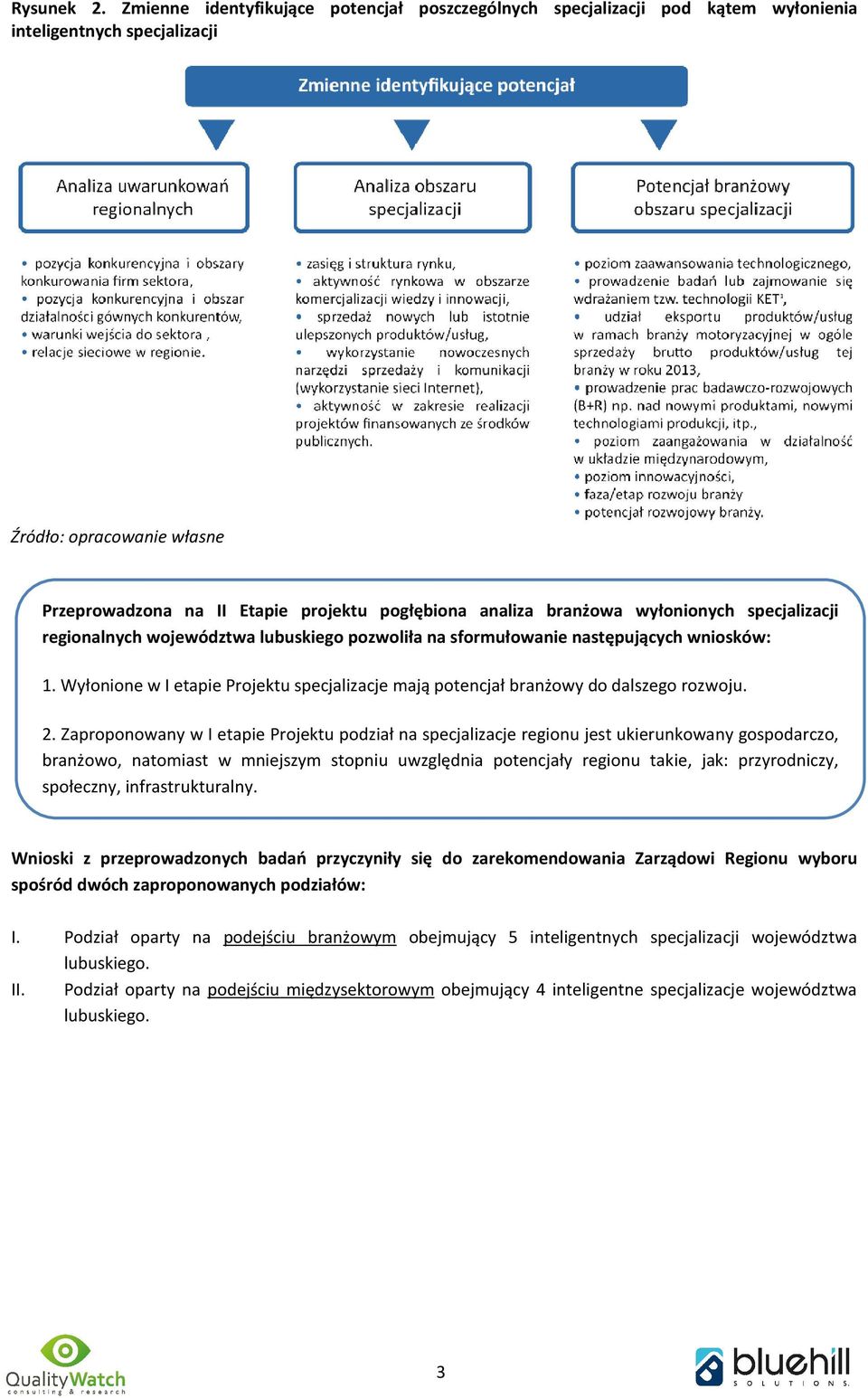 branżowa wyłonionych specjalizacji regionalnych województwa lubuskiego pozwoliła na sformułowanie następujących wniosków: 1.