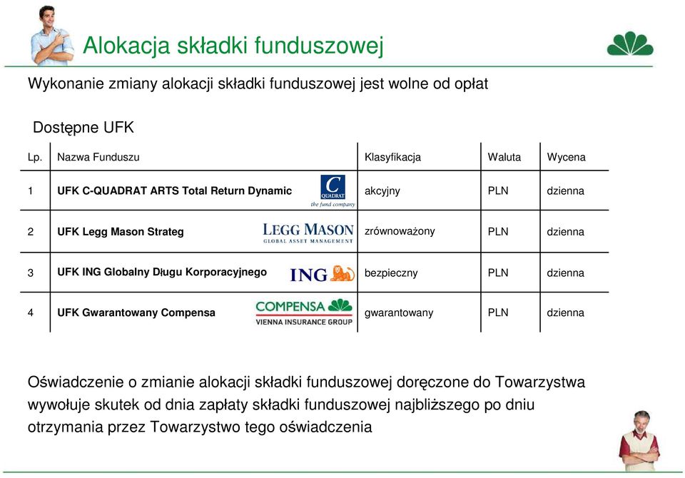 PLN dzienna 3 UFK ING Globalny Długu Korporacyjnego bezpieczny PLN dzienna 4 UFK Gwarantowany Compensa gwarantowany PLN dzienna Oświadczenie o