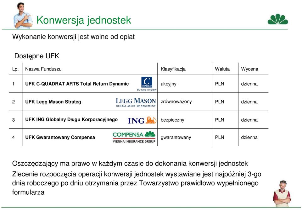 dzienna 3 UFK ING Globalny Długu Korporacyjnego bezpieczny PLN dzienna 4 UFK Gwarantowany Compensa gwarantowany PLN dzienna Oszczędzający ma prawo