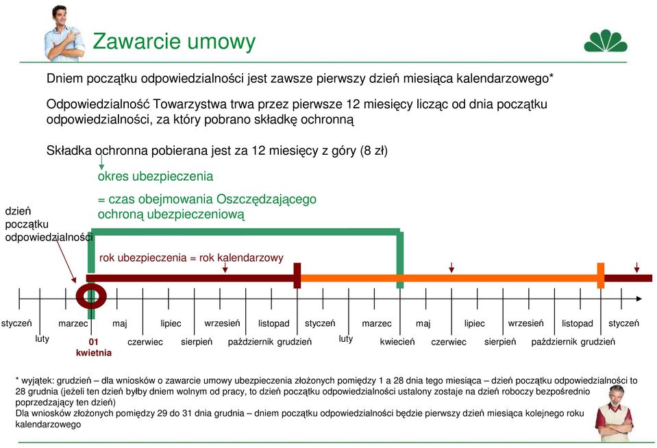 ubezpieczeniową rok ubezpieczenia = rok kalendarzowy styczeń luty marzec 01 kwietnia maj czerwiec lipiec sierpień wrzesień listopad październik grudzień styczeń luty marzec maj lipiec wrzesień