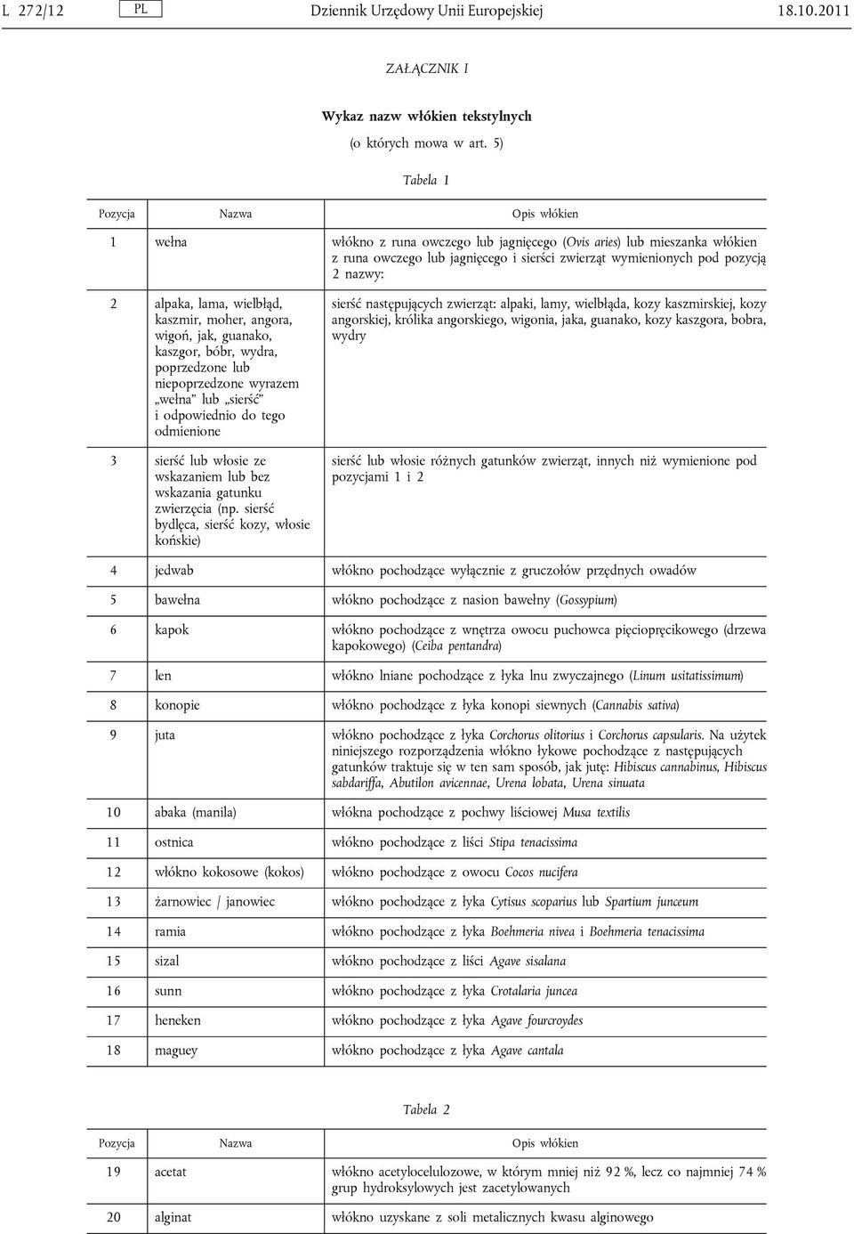 nazwy: 2 alpaka, lama, wielbłąd, kaszmir, moher, angora, wigoń, jak, guanako, kaszgor, bóbr, wydra, poprzedzone lub niepoprzedzone wyrazem wełna lub sierść i odpowiednio do tego odmienione 3 sierść