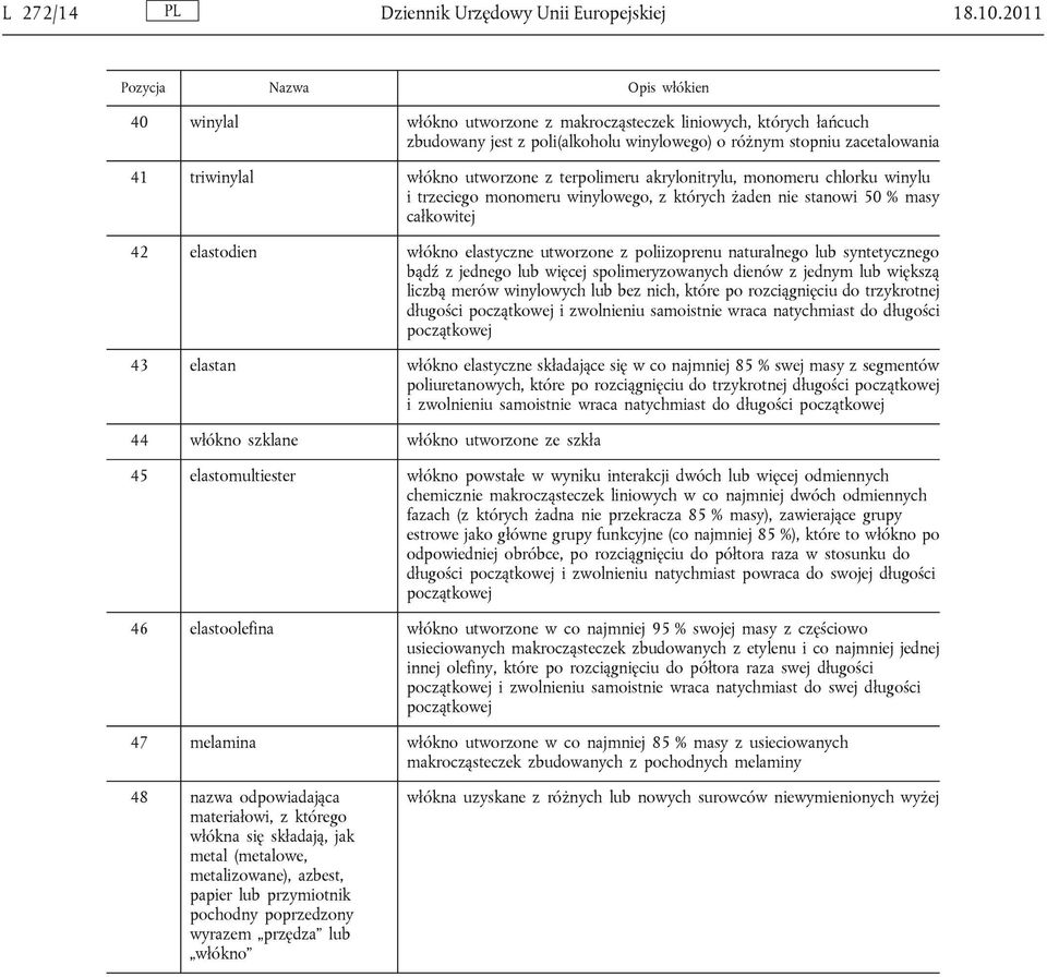 utworzone z terpolimeru akrylonitrylu, monomeru chlorku winylu i trzeciego monomeru winylowego, z których żaden nie stanowi 50 % masy całkowitej 42 elastodien włókno elastyczne utworzone z